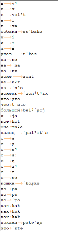 語のロシア語発音辞書