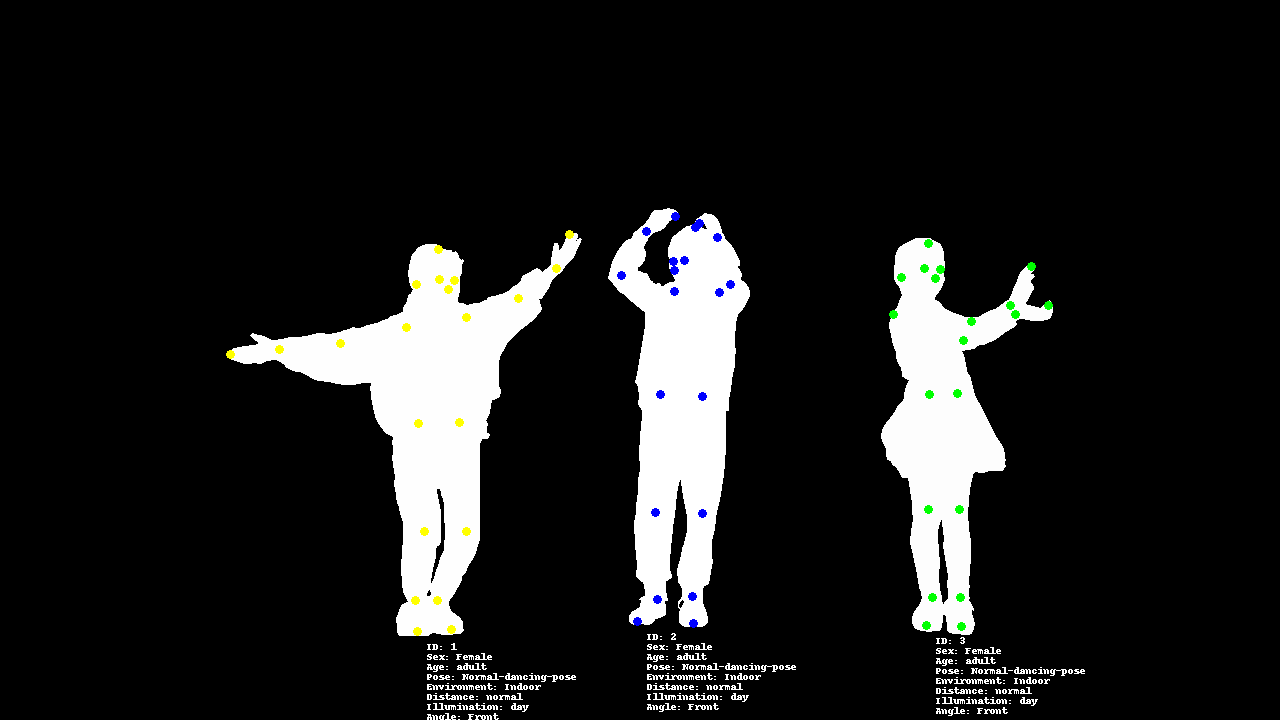 18,860 Images of 466 People - 3D Instance Segmentation and 22 Landmarks Annotation Data of Human Body