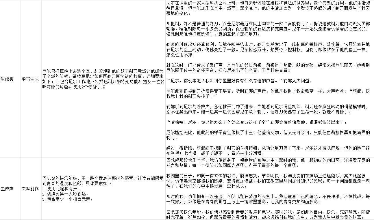 100,000 Instruction-Following Evaluation SFT for Chinese LLM Text Data