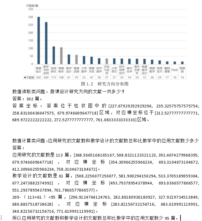 10K Chart QA Dataset for Visual Question Answering and Reasoning