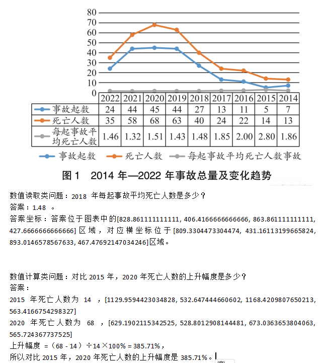 10K Chart QA Dataset for Visual Question Answering and Reasoning