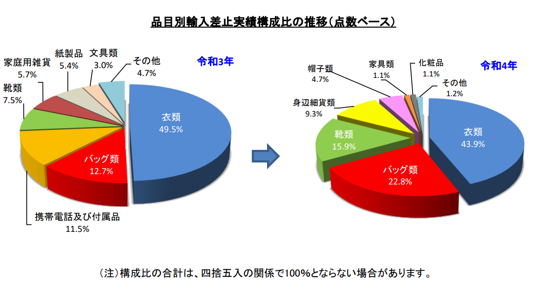 50,423 Sets - Japanese Chart Descriptions & QA Data